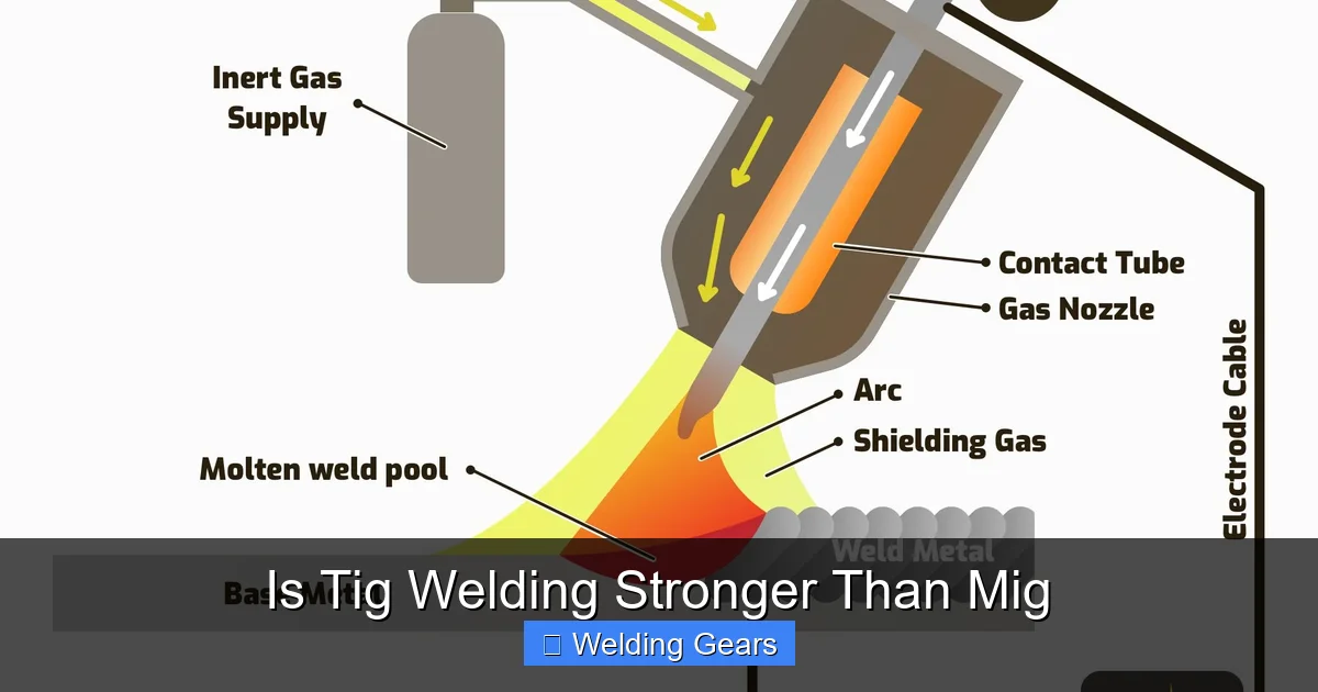 Why People Think TIG is Stronger