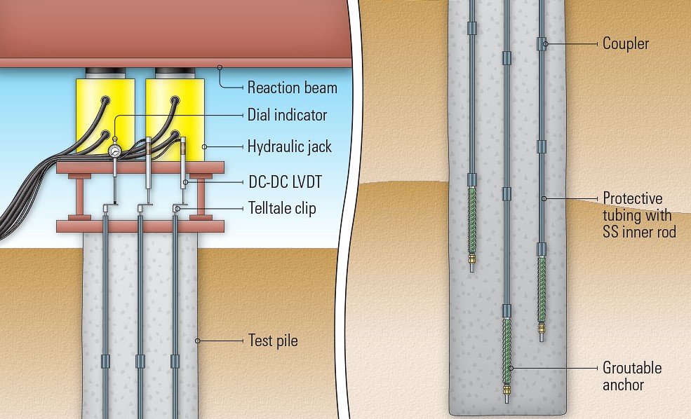 what is a tell-tale rod in welding