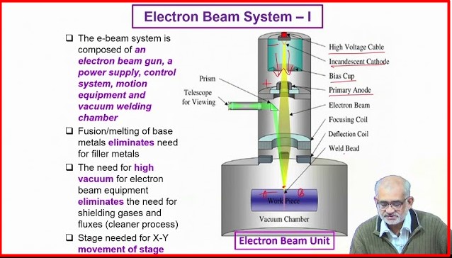 what is electron beam welding