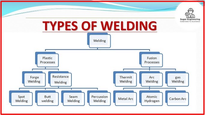 what is the most common type of welding